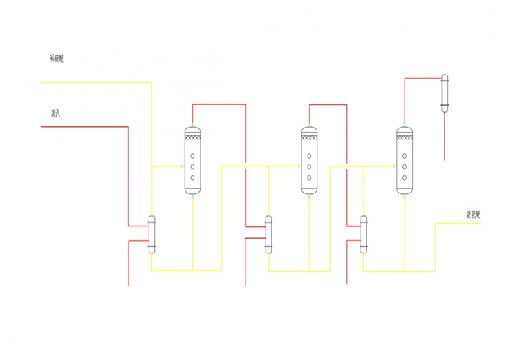 Dilute sulfuric acid concentration system