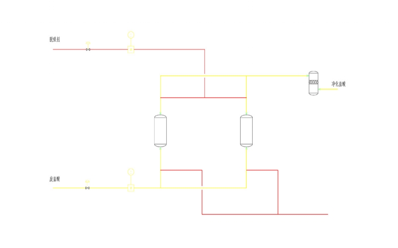 副產(chǎn)鹽酸凈化系統(tǒng)