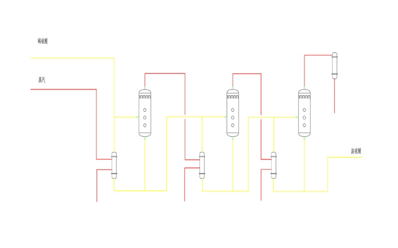 Dilute sulfuric acid concentration system