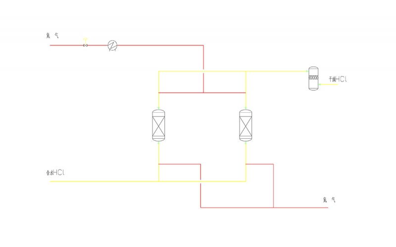 HCI gas deep drying system